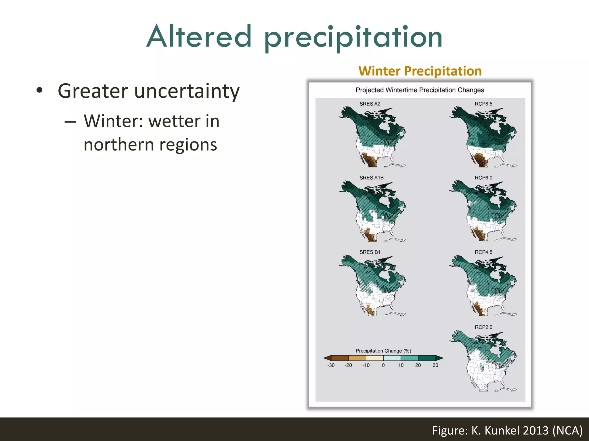 Altered precipitation
• Greater uncertainty
– Winter: wetter in
northern regions
Figure: K. Kunkel 2013 (NCA)
Winter Precipitation
 