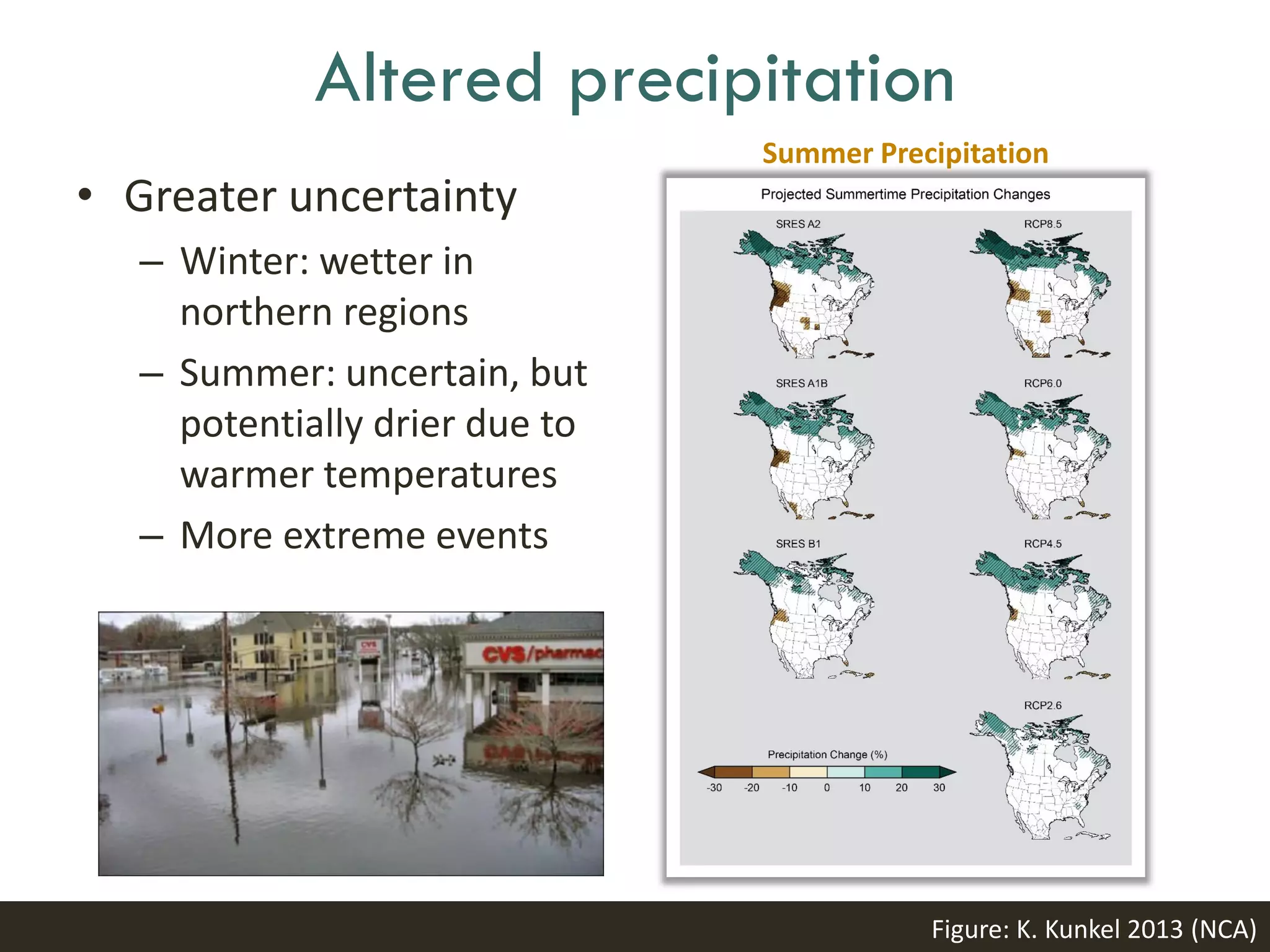 Altered precipitation
• Greater uncertainty
– Winter: wetter in
northern regions
– Summer: uncertain, but
potentially drier due to
warmer temperatures
– More extreme events
Figure: K. Kunkel 2013 (NCA)
Summer Precipitation
 