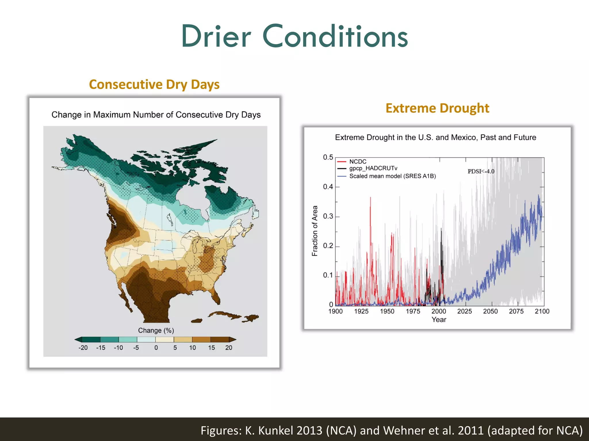 Drier Conditions
Figures: K. Kunkel 2013 (NCA) and Wehner et al. 2011 (adapted for NCA)
Consecutive Dry Days
Extreme Drought
 