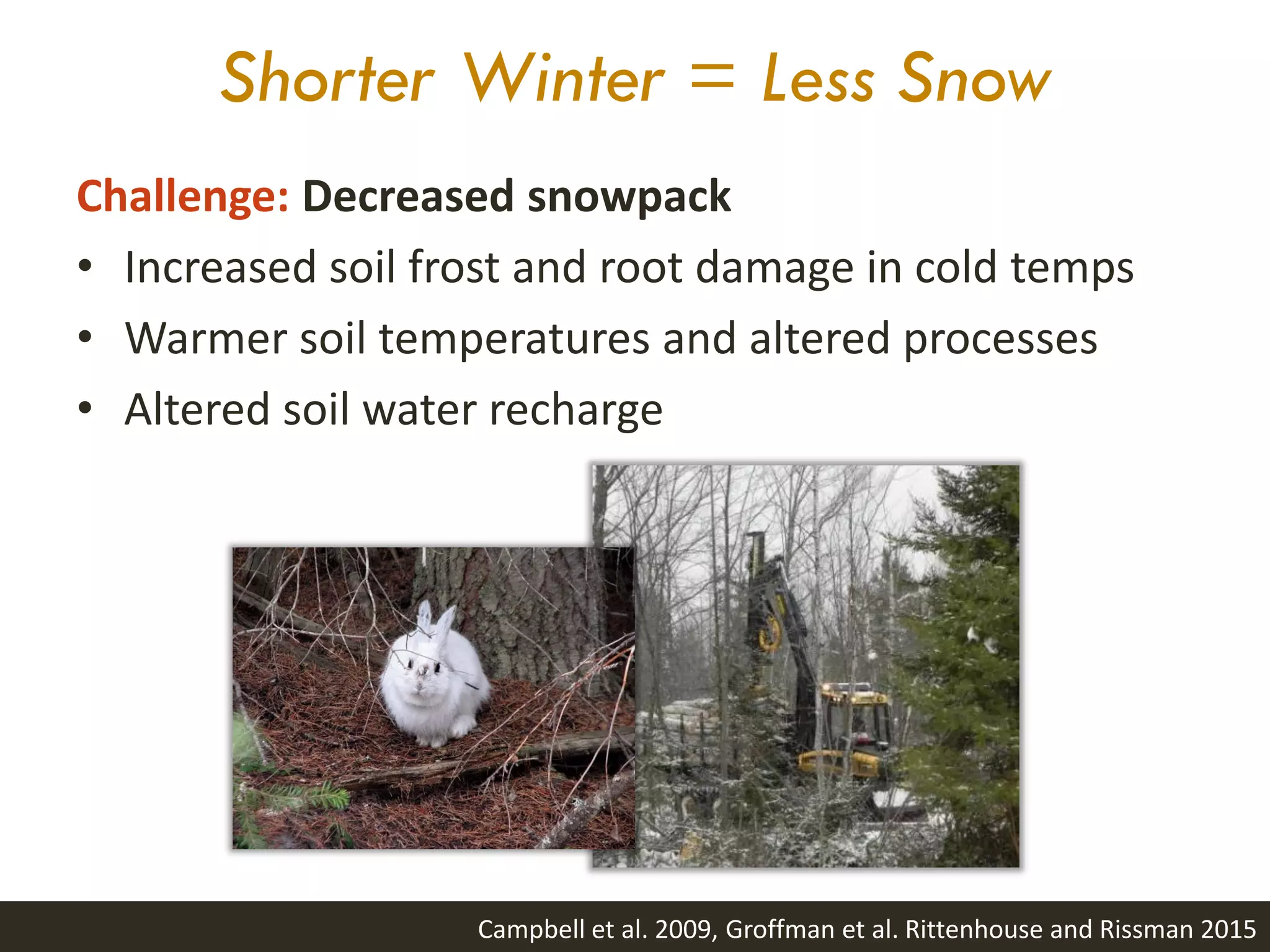 Shorter Winter = Less Snow
Challenge: Decreased snowpack
• Increased soil frost and root damage in cold temps
• Warmer soil temperatures and altered processes
• Altered soil water recharge
Campbell et al. 2009, Groffman et al. Rittenhouse and Rissman 2015
 