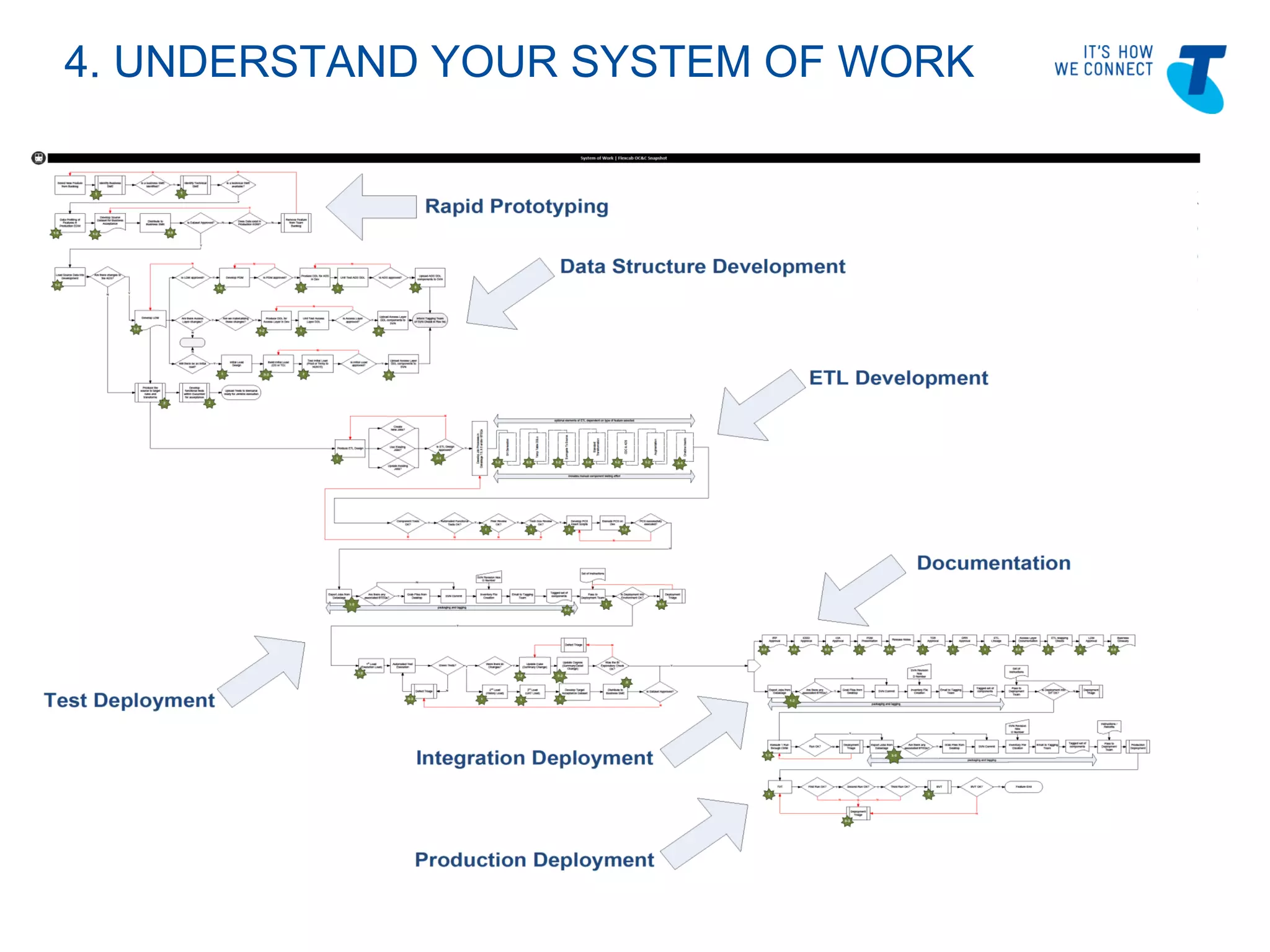 Slide 7
