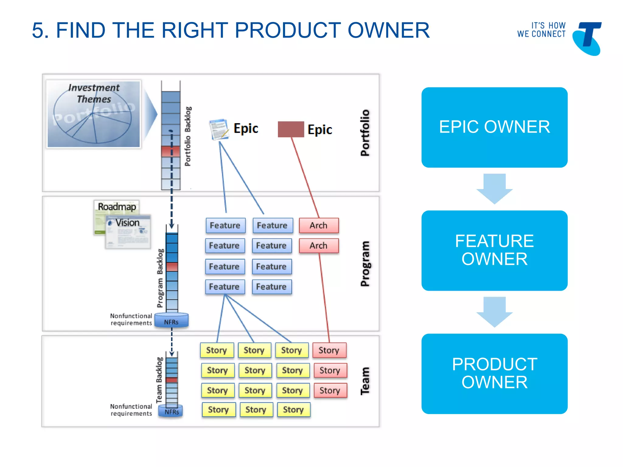 Slide 8
