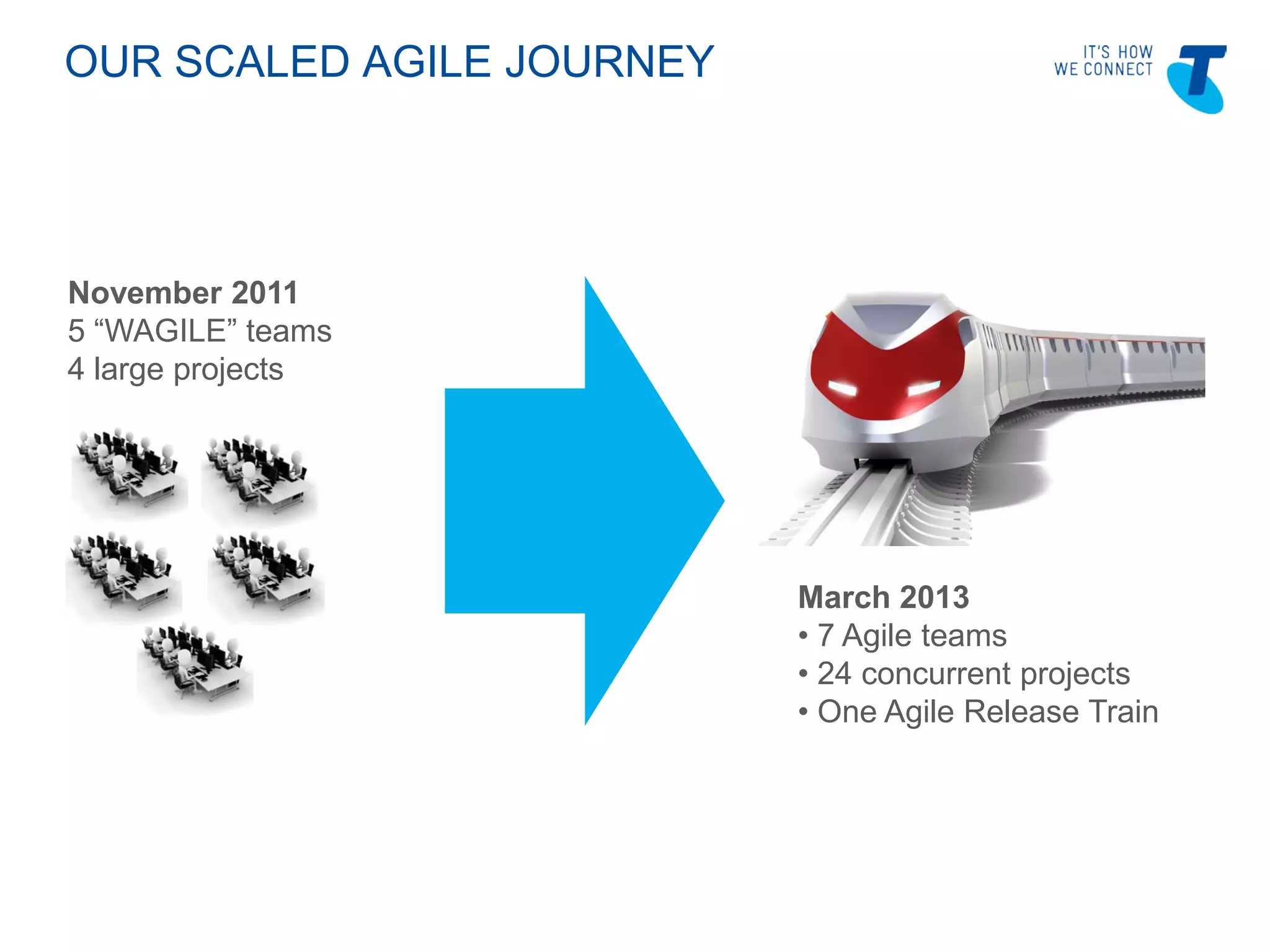 Slide 2