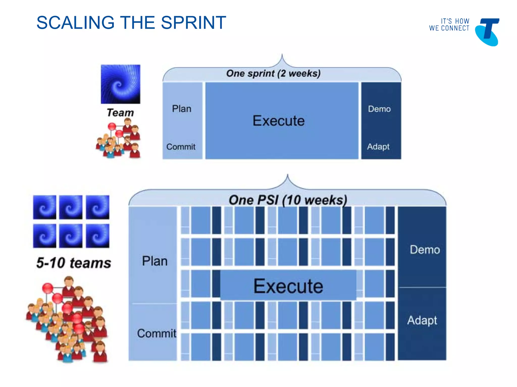 Slide 6
