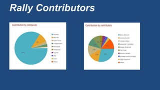 Rally Contributors
 