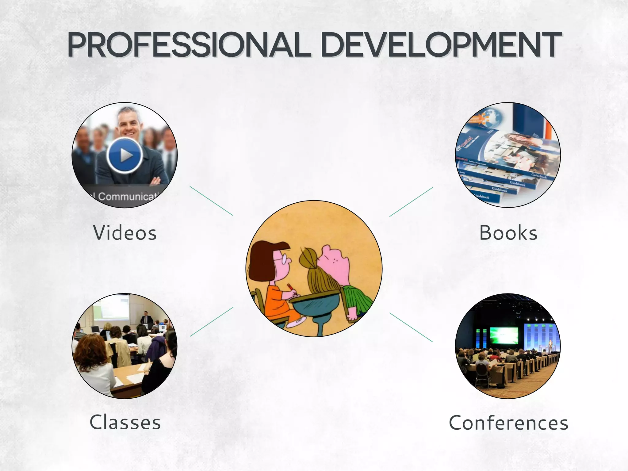 Videos
Classes
Books
Conferences