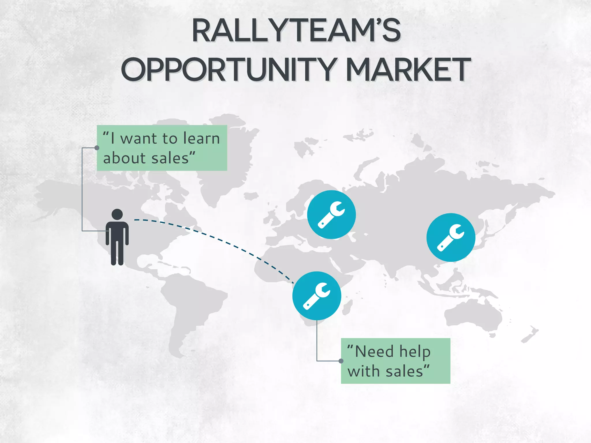 “Need help with sales”
“I want to learn about sales”