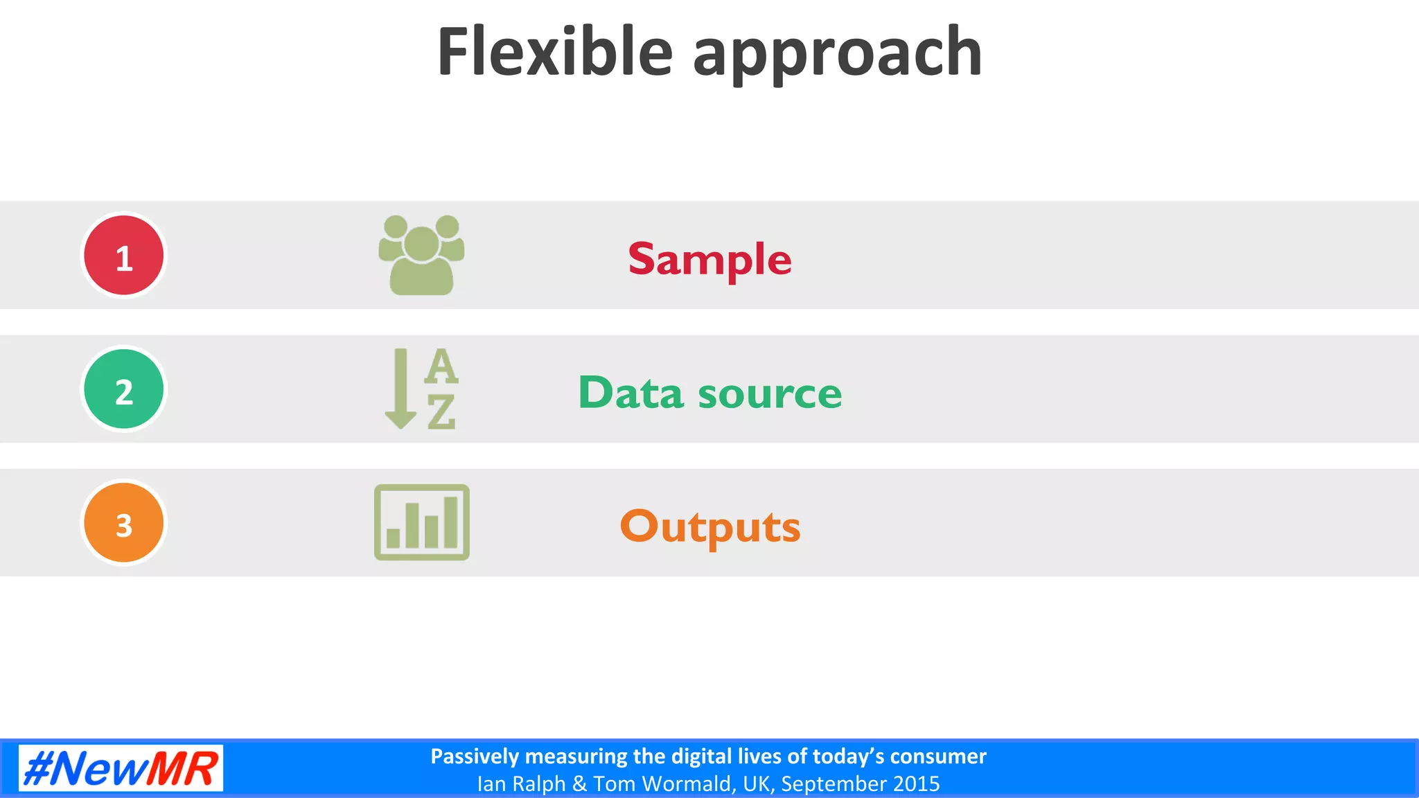 Passively	
  measuring	
  the	
  digital	
  lives	
  of	
  today’s	
  consumer	
  
Ian	
  Ralph	
  &	
  Tom	
  Wormald,	
  UK,	
  September	
  2015	
  
Flexible	
  approach	
  
Sample
Outputs
Data source
1	
  
2	
  
3	
  
 