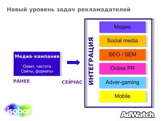 Новый уровень задач рекламодателей РАНЕЕ СЕЙЧАС Медиа-кампания Охват, частота Сайты, форматы Медиа Social media SEO / SEM Online PR Adver-gaming Mobile ИНТЕГРАЦИЯ 