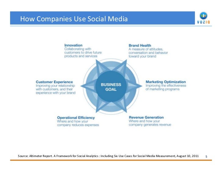 Social Media Brand Audit Report For Ralph Lauren By Voziq