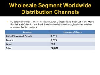 Wholesale Segment Worldwide Distribution ChannelsRL collection brands —Women’s Ralph Lauren Collection and Black Label and Men’s Purple Label Collection and Black Label —are distributed through a limited number of premier fashion retailers. Excess and out-of-season products are sold through secondary distribution channels, including RL retail factory stores