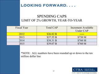 LOOKING FORWARD. . . .  