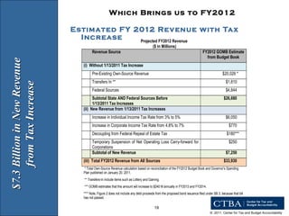 Estimated FY 2012 Revenue with Tax Increase $7.3 Billion in New Revenue from Tax Increase Which Brings us to FY2012 