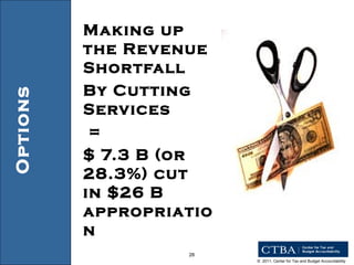 Making up the Revenue Shortfall  By Cutting Services  =  $ 7.3 B (or 28.3%) cut  in $26 B appropriation Options 