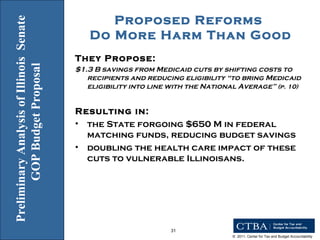 Proposed Reforms  Do More Harm Than Good Preliminary Analysis of Illinois  Senate GOP Budget Proposal  They Propose: $1.3 B savings from Medicaid cuts by shifting costs to recipients and reducing eligibility “to bring Medicaid eligibility into line with the National Average”  (p. 10) Resulting in: the State forgoing $650 M in federal matching funds, reducing budget savings doubling the health care impact of these cuts to vulnerable Illinoisans. 