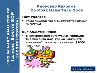 Preliminary Analysis of Illinois  Senate GOP Budget Proposal  Proposed Reforms  Do More Harm Than Good They Propose: state funding for K-12 education be cut by $725 M  Our Analysis Finds: Their education cuts would  increase the funding gap  for an “adequate education”  t o above its current $2000 per child. 