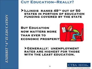 Cut Education—Really?  Illinois  ranks 49 th  out of 50 states in portion of education funding covered by the state But Education  now matters more  than ever to  economic prosperity:   Generally:  unemployment rates are highest for those with the least education.  EXHIBIT “A” IS EDUCATION 
