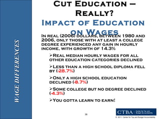 Cut Education — Really? Impact of Education  on Wages In real (2006) dollars, between 1980 and 2006, only those with at least a college degree experienced any gain in hourly income, with growth of 14.3% Real median hourly wages for all other education categories declined Less than a high school diploma fell by ( -28.7% ) Only a high school education declined ( -8.7% ) Some college but no degree declined ( -4.3% ) You gotta learn to earn! WAGE DIFFERENCES 