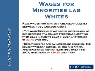 Wages for Minorities lag Whites Real wages for Whites increased modestly between 1980 and 2007, but : The White-Hispanic wage gap is larger in amount, but increased by a smaller percentage, growing from $3.82 in 1980 to $5.34 in 2007, an increase of  39.7%  over 1980 Real wages for African-Americans declined.  The hourly wage gap between Whites and African-Americans grew from $1.52 in 1980 to $3.44 in 2007, an increase of  126.3%  over 1980 WAGE DIFFERENCES 