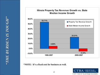 “ THE BURDEN IS TOUGH” *NOTE:  It’s a fixed cost for business as well. 