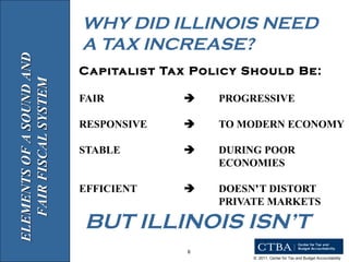 Capitalist Tax Policy Should Be: FAIR  PROGRESSIVE RESPONSIVE  TO MODERN ECONOMY STABLE  DURING POOR ECONOMIES EFFICIENT  DOESN ’ T DISTORT PRIVATE MARKETS WHY DID ILLINOIS NEED A TAX INCREASE? ELEMENTS OF A SOUND AND FAIR FISCAL SYSTEM BUT ILLINOIS ISN’T 