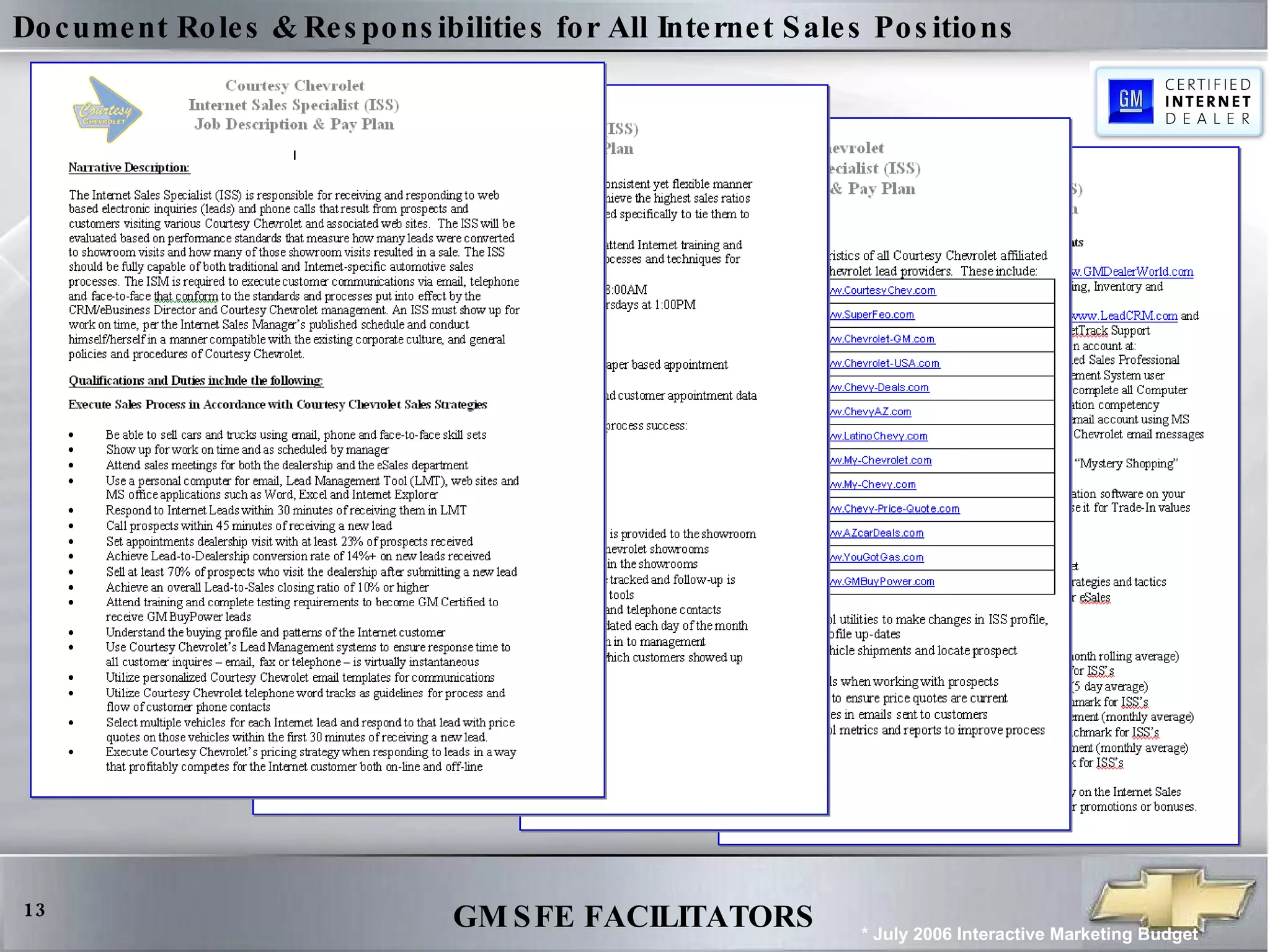 Document Roles & Responsibilities for All Internet Sales Positions  * July 2006 Interactive Marketing Budget 