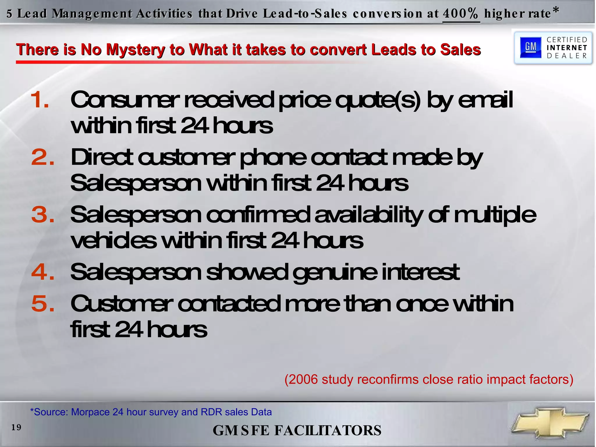 5 Lead Management Activities that Drive Lead-to-Sales conversion at  400%  higher rate* Consumer received price quote(s) by email within first 24 hours Direct customer phone contact made by Salesperson within first 24 hours Salesperson confirmed availability of multiple vehicles within first 24 hours Salesperson showed genuine interest  Customer contacted more than once within first 24 hours *Source: Morpace 24 hour survey and RDR sales Data (2006 study reconfirms close ratio impact factors) There is No Mystery to What it takes to convert Leads to Sales 