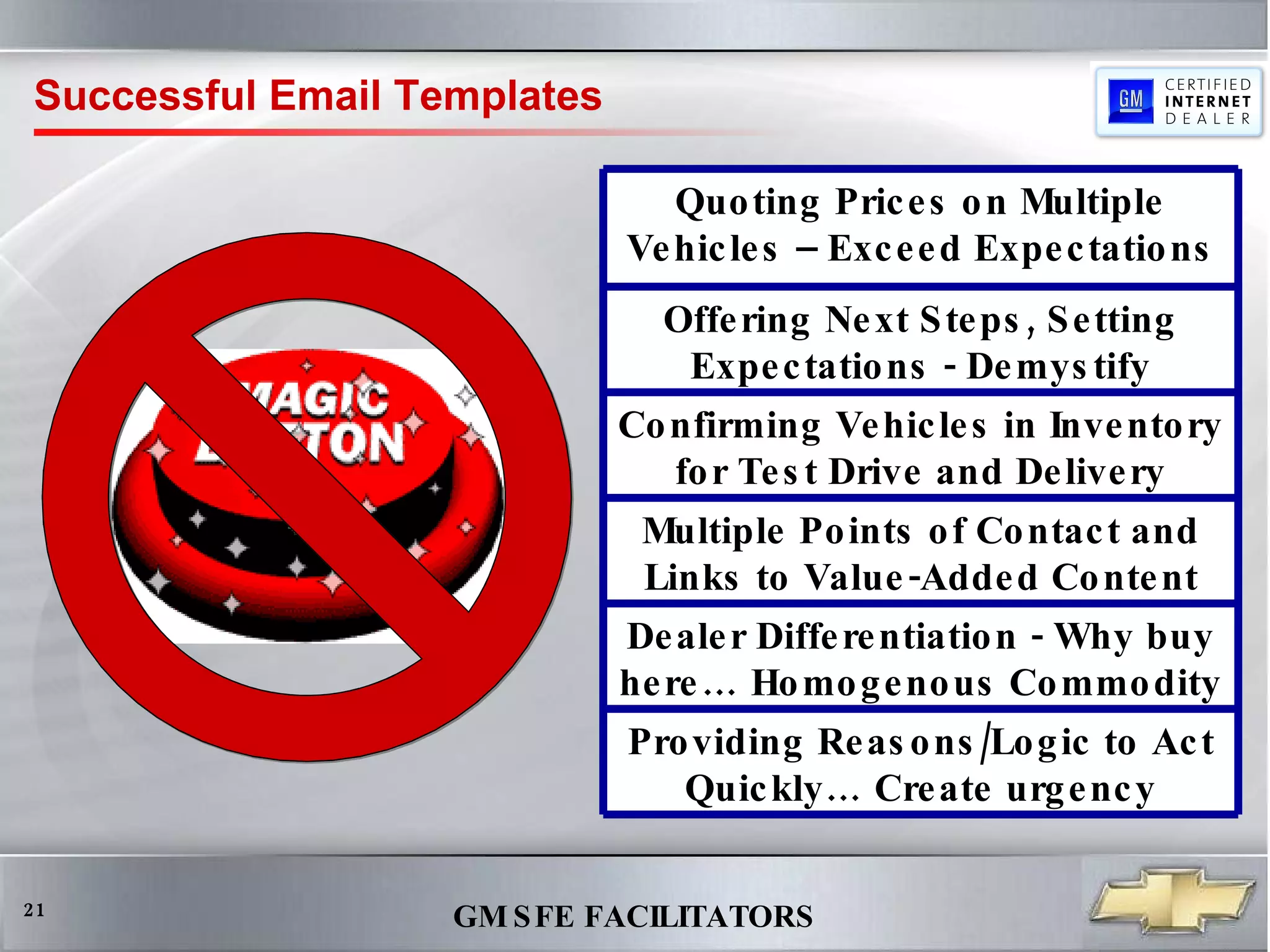 Successful Email Templates Providing Reasons/Logic to Act Quickly… Create urgency Dealer Differentiation - Why buy here… Homogenous Commodity  Multiple Points of Contact and Links to Value-Added Content Confirming Vehicles in Inventory for Test Drive and Delivery Offering Next Steps, Setting Expectations - Demystify Quoting Prices on Multiple Vehicles – Exceed Expectations 