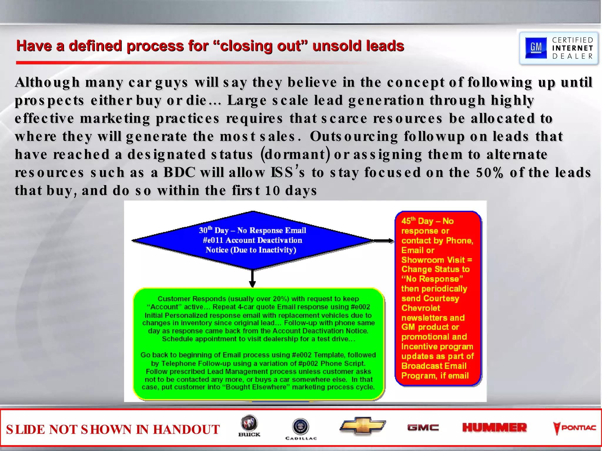 Although many car guys will say they believe in the concept of following up until prospects either buy or die… Large scale lead generation through highly effective marketing practices requires that scarce resources be allocated to where they will generate the most sales.  Outsourcing followup on leads that have reached a designated status (dormant) or assigning them to alternate resources such as a BDC will allow ISS’s to stay focused on the 50% of the leads that buy, and do so within the first 10 days Have a defined process for “closing out” unsold leads SLIDE NOT SHOWN IN HANDOUT 