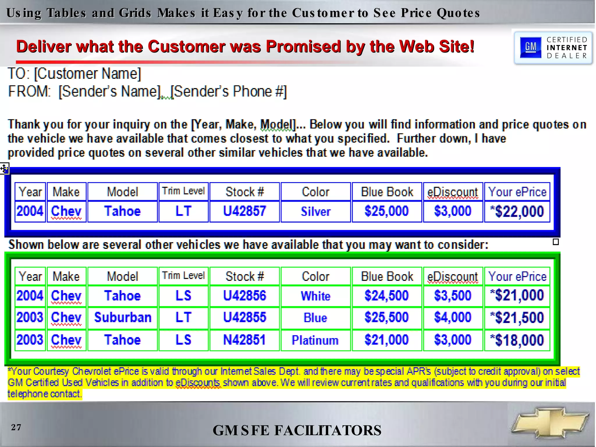 Using Tables and Grids Makes it Easy for the Customer to See Price Quotes Deliver what the Customer was Promised by the Web Site! 