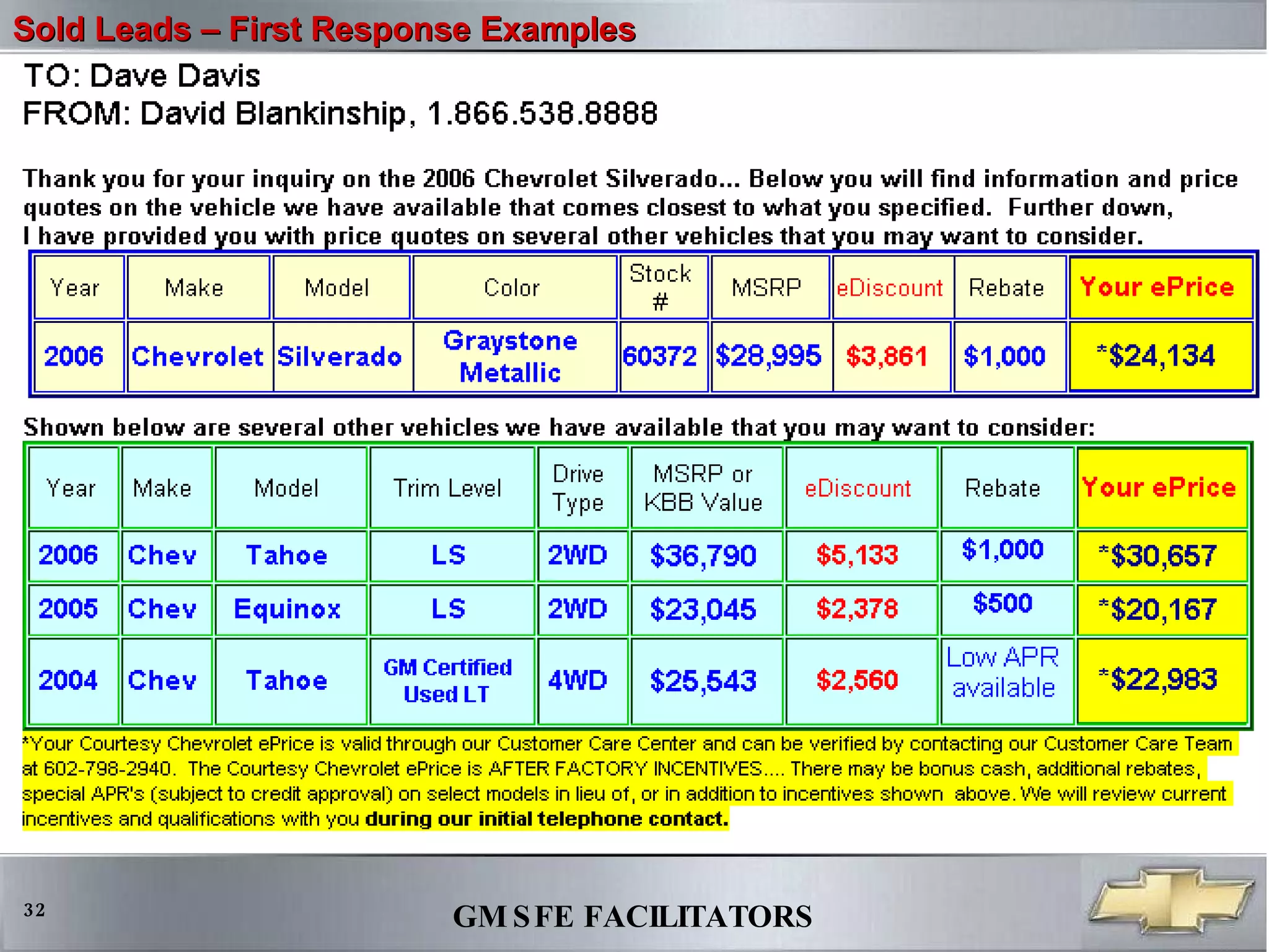 Sold Leads – First Response Examples 