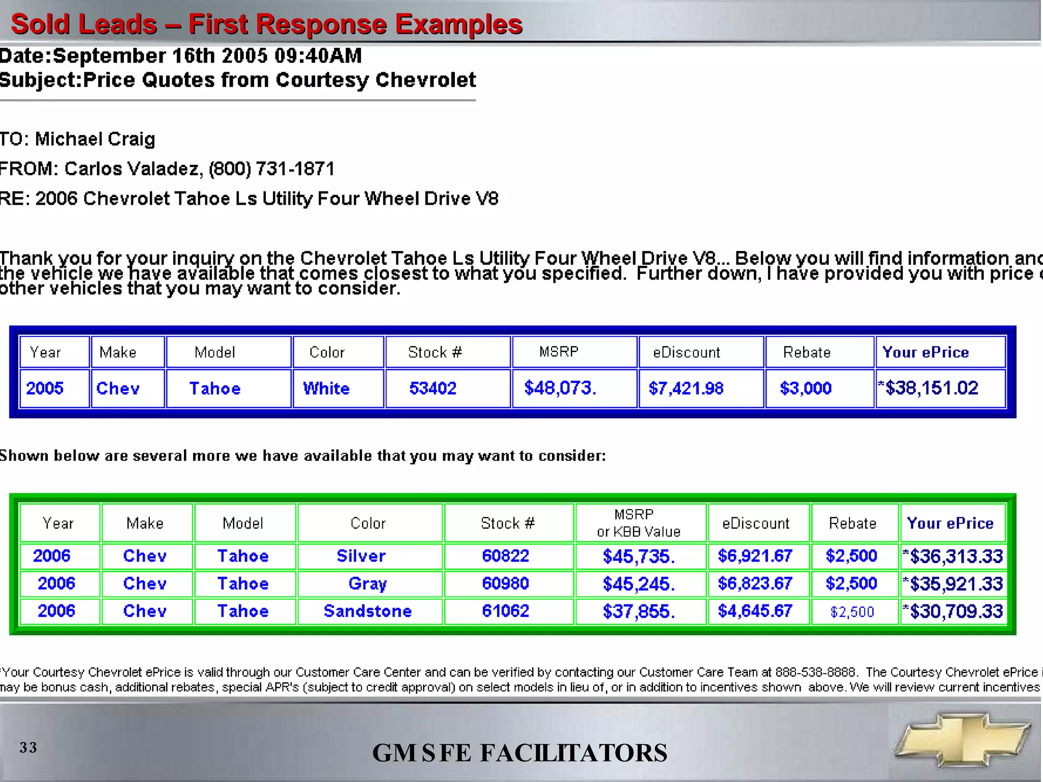 Sold Leads – First Response Examples 
