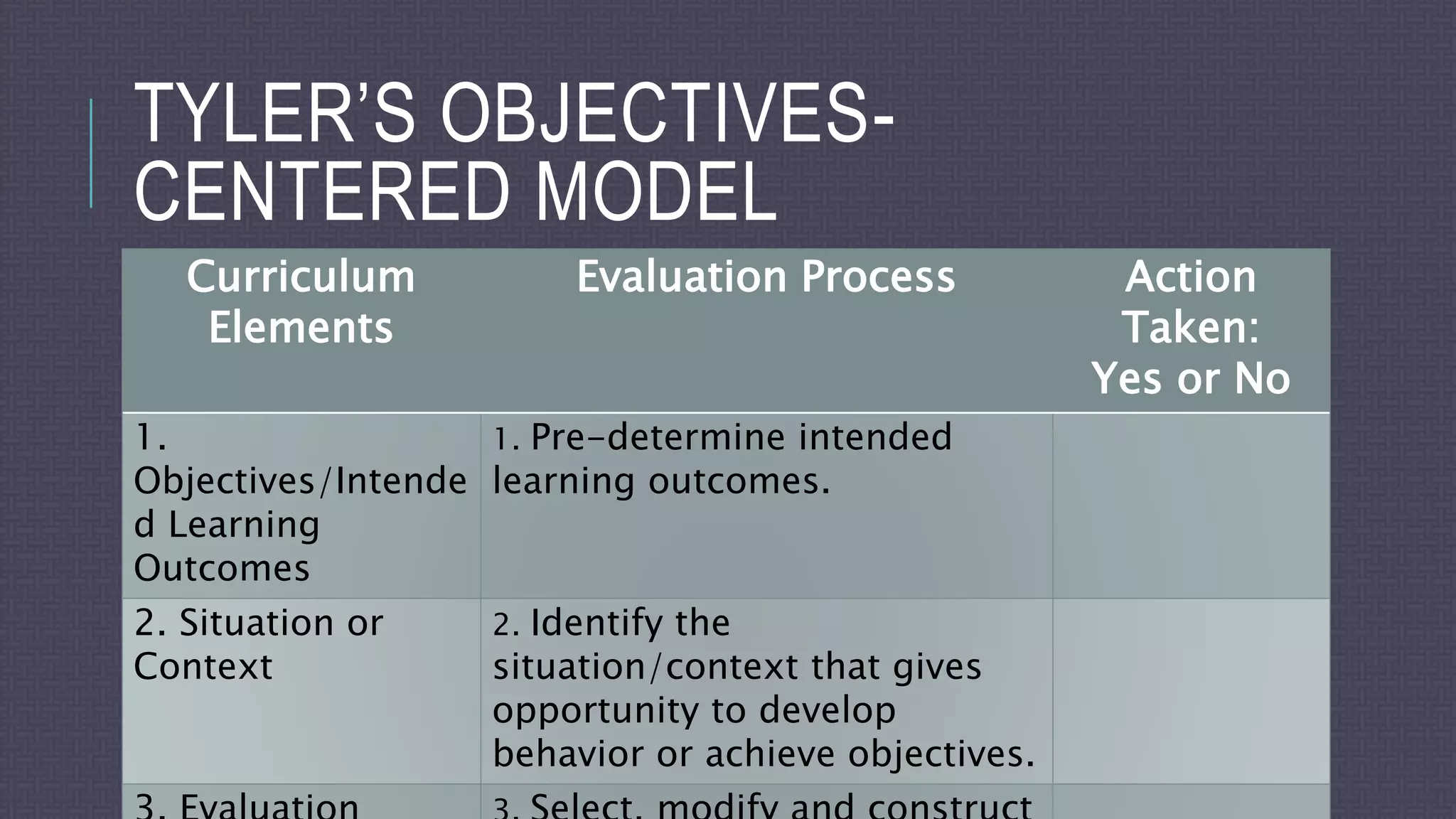 TYLER’S OBJECTIVES-
CENTERED MODEL
Curriculum
Elements
Evaluation Process Action
Taken:
Yes or No
1.
Objectives/Intende
d Learning
Outcomes
1. Pre-determine intended
learning outcomes.
2. Situation or
Context
2. Identify the
situation/context that gives
opportunity to develop
behavior or achieve objectives.
 