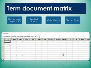 Term document matrix
Harder to do
analysis in SQL
Wasted
Space
Weight Terms Discard Terms
 