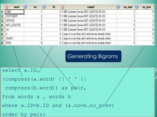 select a.ID,
(compress(a.word) || ' ' ||
compress(b.word)) as pair,
from words a , words b
where a.ID=b.ID and (a.no=b.no_prev)
order by pair;
Generating Bigrams
 