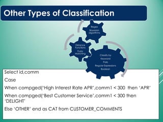 Other Types of Classification
Select id,comm
Case
When compged(‘High Interest Rate APR’,comm1 < 300 then ‘APR’
When compged(‘Best Customer Service’,comm1 < 300 then
‘DELIGHT’
Else ‘OTHER’ end as CAT from CUSTOMER_COMMENTS
Classify by
Keyword
Pairs
Regular Expressions
Boolean
Distance
Functions
Fuzzy
Matching
Regex
Bayesian
algorithms
 