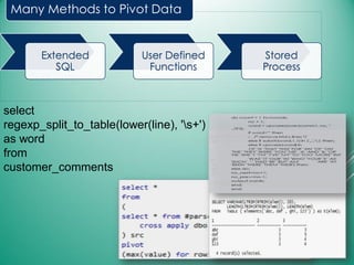 Extended
SQL
User Defined
Functions
Stored
Process
Many Methods to Pivot Data
select
regexp_split_to_table(lower(line), 's+')
as word
from
customer_comments
 