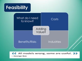 Feasibility
What do I need
to know?
Costs
Benefits/Risks Industries
Adding
Value?
 