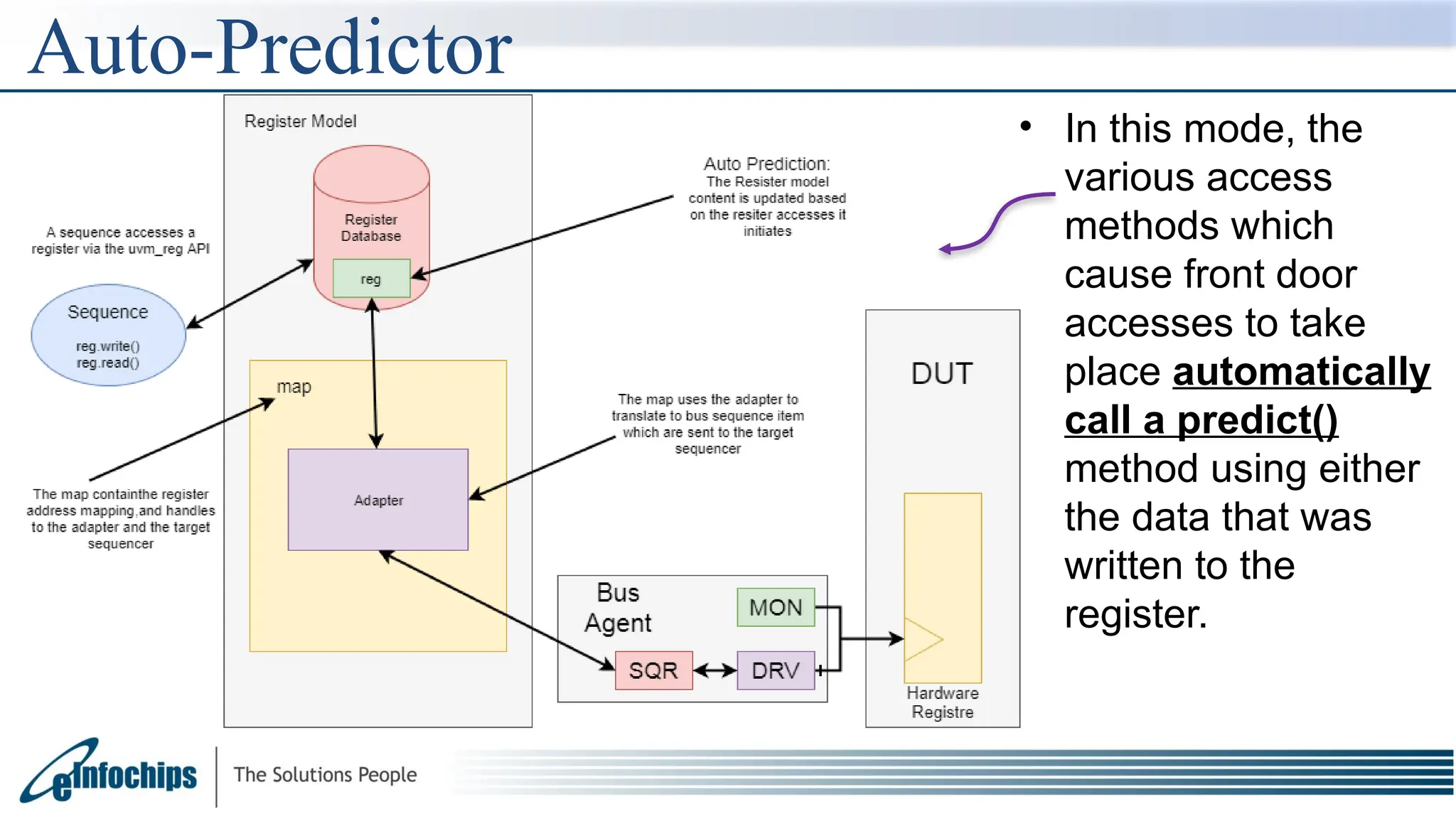 Auto-Predictor
• In this mode, the
various access
methods which
cause front door
accesses to take
place automatically
call a predict()
method using either
the data that was
written to the
register.
 