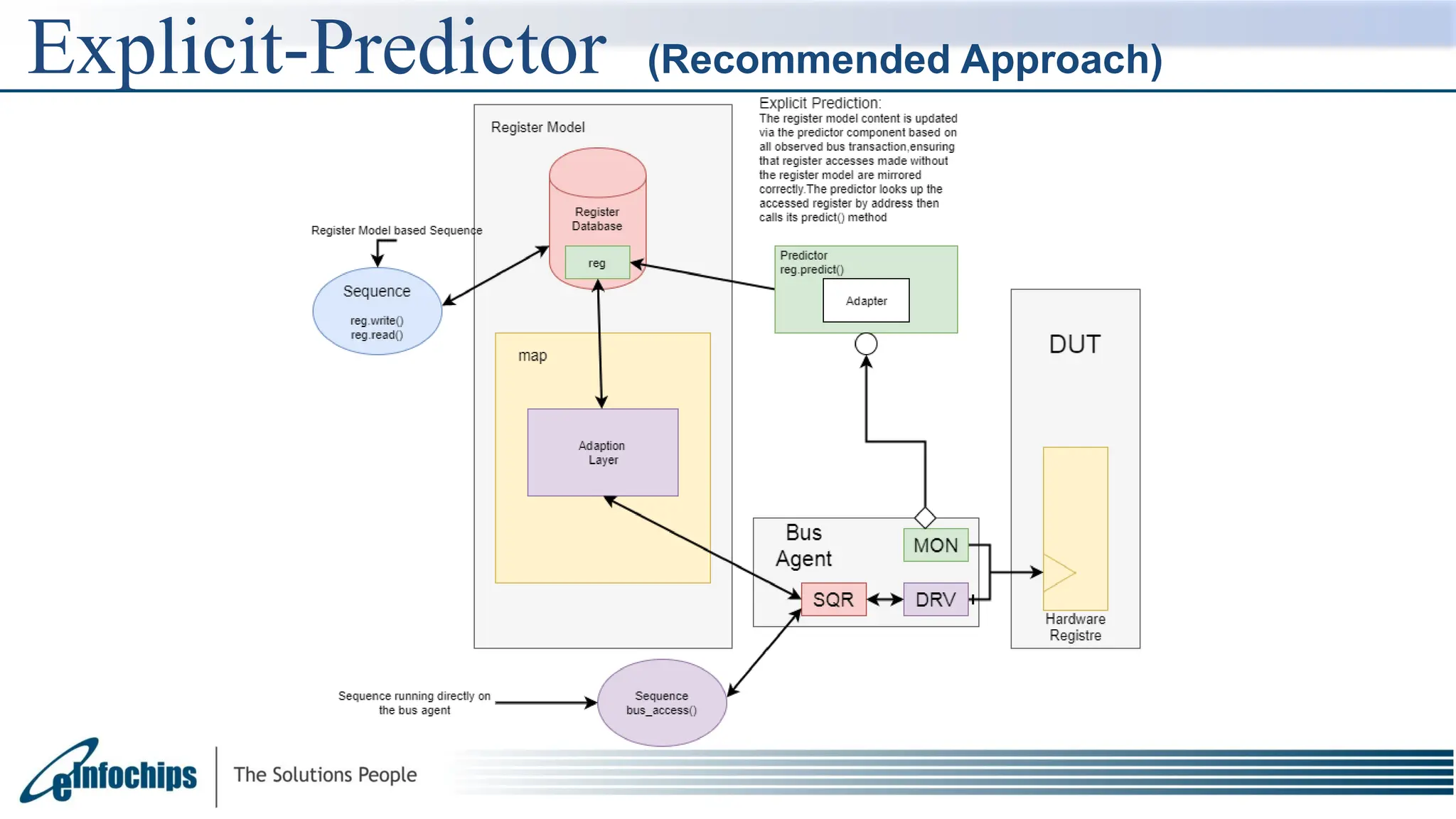 Explicit-Predictor (Recommended Approach)
 