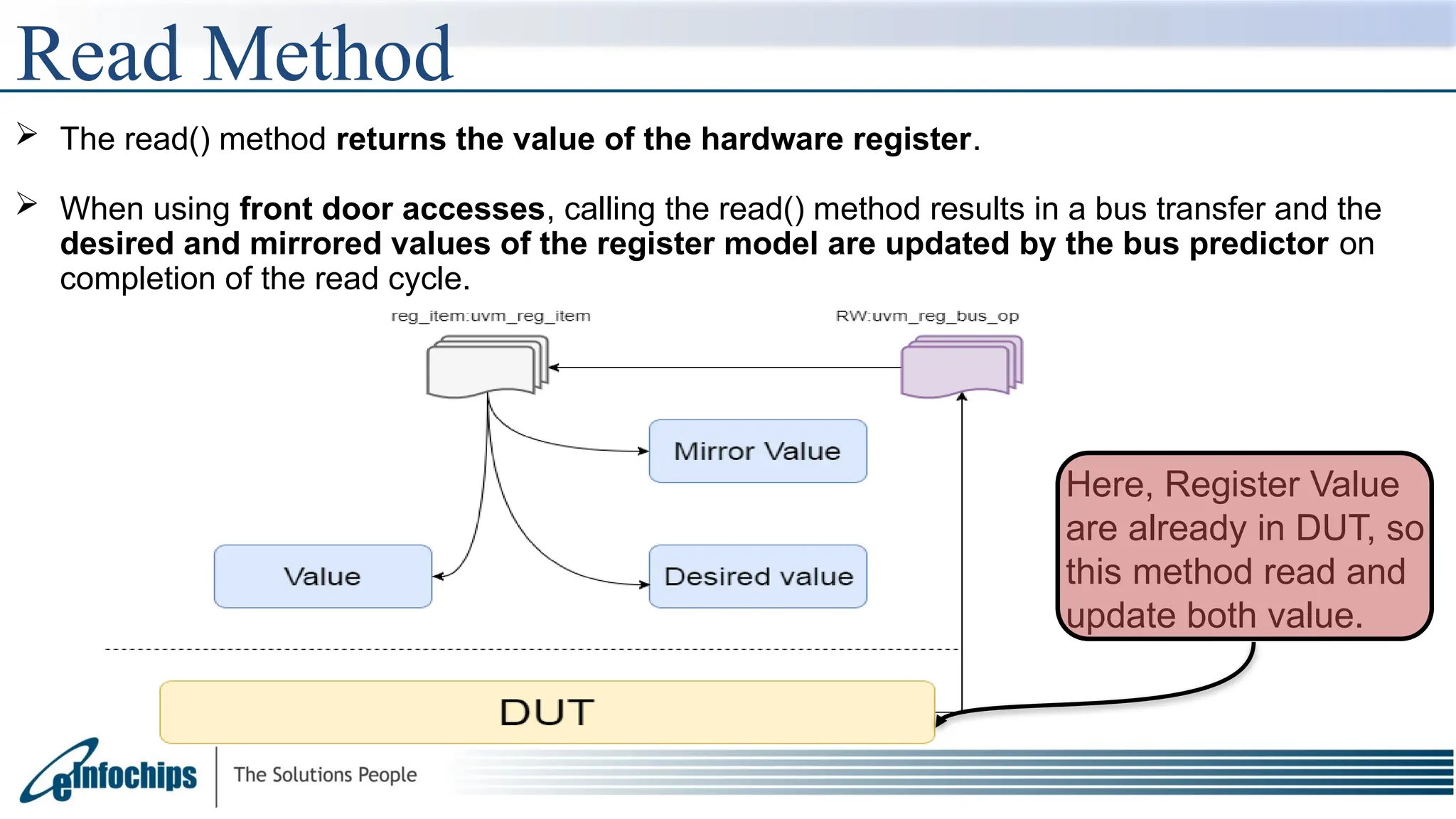 Read Method
 The read() method returns the value of the hardware register.
 When using front door accesses, calling the read() method results in a bus transfer and the
desired and mirrored values of the register model are updated by the bus predictor on
completion of the read cycle.
Here, Register Value
are already in DUT, so
this method read and
update both value.
 
