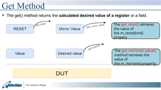 Ral Write Method ral_ral_presentation Ral introduction and detailed information | PPTX