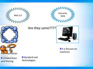 Semantic WebWeb 2.0Are they same????Its all about people and communicationIt is focuses on machines10Standard and TechnologiesCollaboration and Sharing