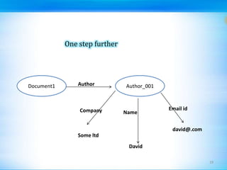 One step furtherDocument1Author_001AuthorEmail idCompanyNamedavid@.comSome ltdDavid19
