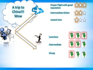 Proper Flight with good reputationA trip to China!!! WowIntermediate AirlineLowest FareLuxuriousIntermediateCheap2