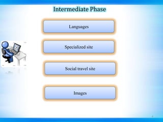 Intermediate PhaseLanguagesSpecialized siteSocial travel siteImages4
