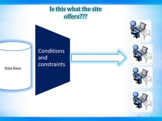 Is this what the site offers???Data Base6