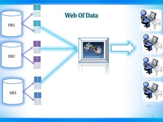 Web Of DataDB1DB2DB38