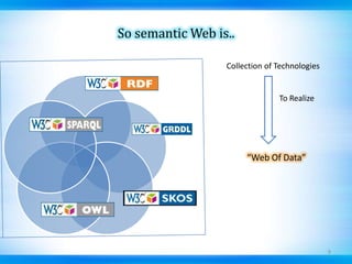 So semantic Web is..Collection of TechnologiesTo Realize  “Web Of Data”9