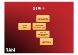 Staff

                     Jessica Palomeque
                     Chief Finance Officer




Ivo Kolich     Francisco Navas
 Director    Public Relations Officer



                          Jorge Loqui
                      Sales and Marketing
                           Manager



                               Carola Jácome
                              Research Director
 